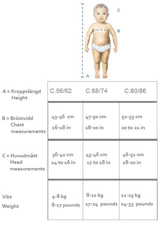 size guide for Christening Gowns & Suits